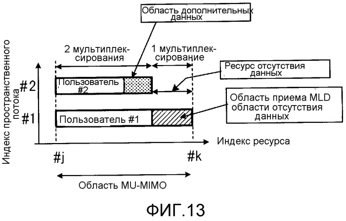 Устройство беспроводной связи и способ беспроводной связи (патент 2523696)