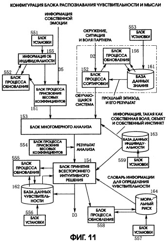 Способ обнаружения эмоций, способ генерирования чувствительности и система и машиночитаемый носитель для их осуществления (патент 2287856)