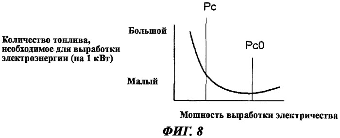 Управляющее устройство для гибридного транспортного средства (варианты) (патент 2406627)