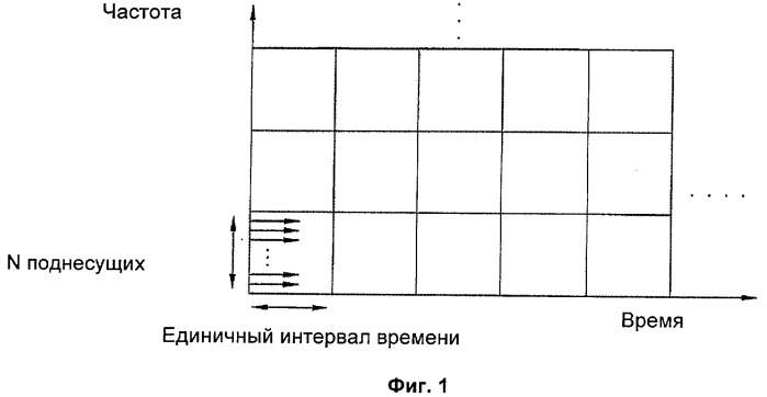 Способ повторной передачи данных в системе с несколькими несущими (патент 2432689)