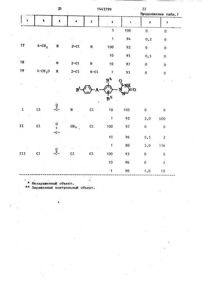 Способ получения @ -арил-4- @ 4,5-дигидро-3,5-диоксо-1,2,4- триазин-2-(3н)-ил @ -бензолацетонитрилов (патент 1443799)