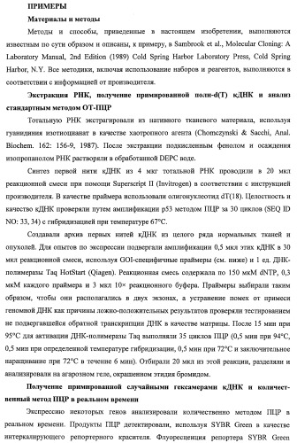 Идентификация опухолевых антигенов для диагностики и терапии (патент 2485974)