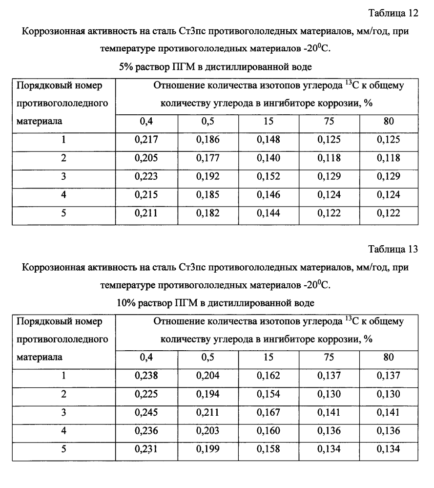 Способ получения твердого противогололедного материала на основе пищевой поваренной соли и кальцинированного хлорида кальция (варианты) (патент 2597106)