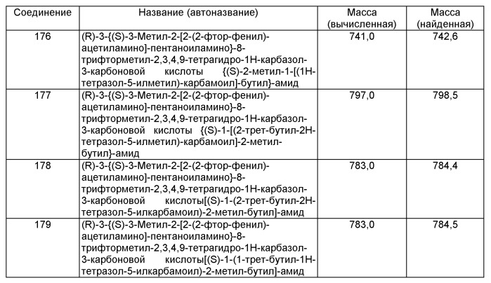 Производные тетрагидрокарбазола, фармацевтическая композиция и лекарственное средство на их основе, способ лечения и/или профилактики физиологических и/или патологических состояний, опосредованных lhrh рецептором, посредством вышеназванных производных (патент 2497806)