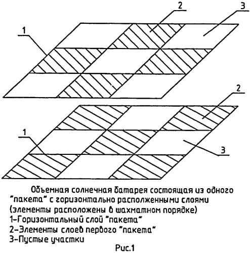 Способ и устройство создания высокоэффективной солнечной батареи (варианты) (патент 2446363)