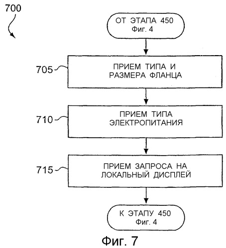 Способ дистанционного определения типа расходомера кориолиса и размещения заказа на расходомер и система для осуществления способа (патент 2275605)