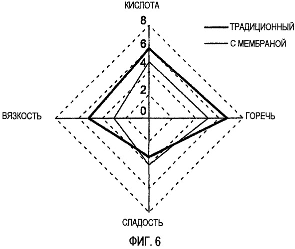 Способ экстракции кофе эспрессо, в частности, в картридже с мембраной, образующей пенку, и напиток, получаемый этим способом (патент 2423062)