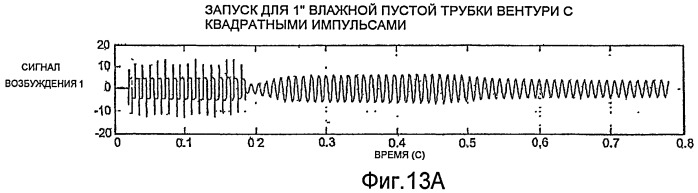 Измерение влажного газа (патент 2453816)