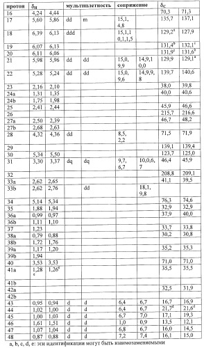 Получение поликетидов и других природных продуктов (патент 2430922)