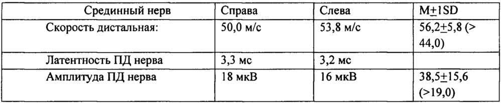 Способ дистанционной мультиволновой электромагнитной радионейроинженерии головного мозга человека (патент 2621547)