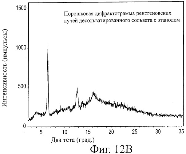 Кристаллические формы аналогов рапамицина (патент 2482119)