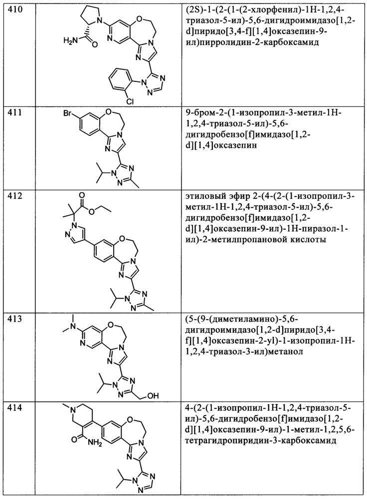 Бензоксазепиновые ингибиторы pi3 и способы применения (патент 2654068)