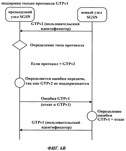 Способ мобильной связи и коммутационный узел (патент 2524176)