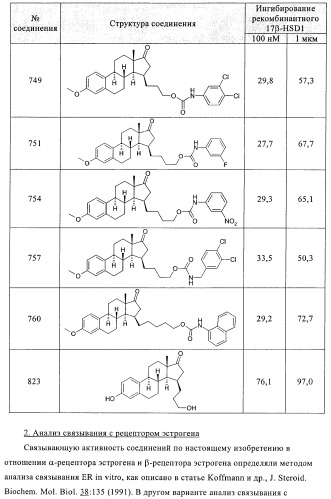 Новые ингибиторы 17 -гидроксистероид-дегидрогеназы типа i (патент 2369614)