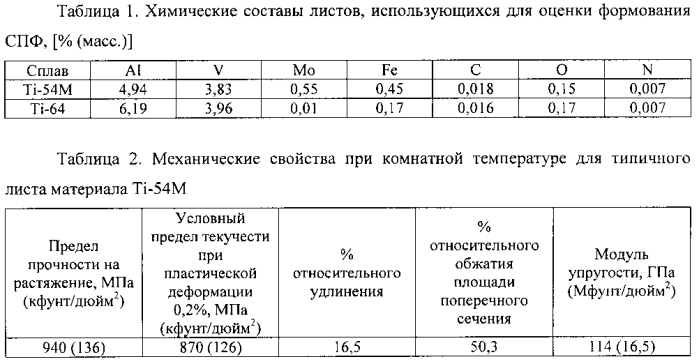 Способ изготовления листовых сплавов альфа-бета-ti-al-v-mo-fe (патент 2573158)