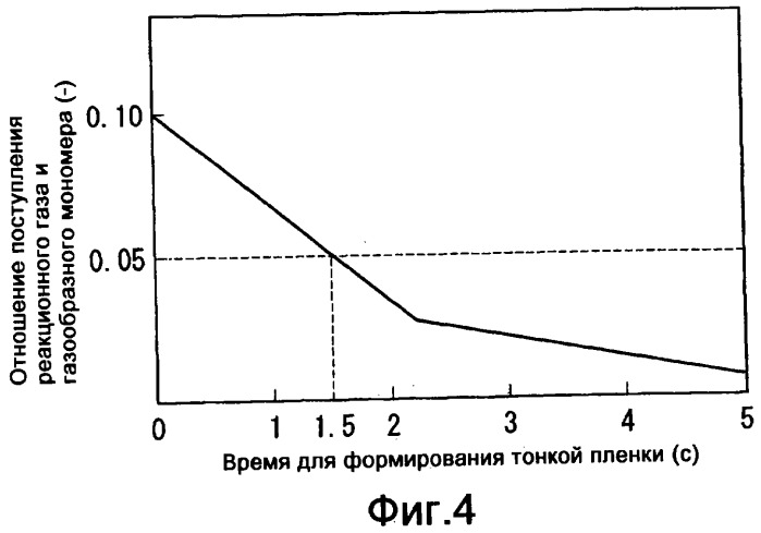 Способ формирования тонких пленок, устройство для формирования тонких пленок и способ мониторинга процесса формирования тонких пленок (патент 2324765)