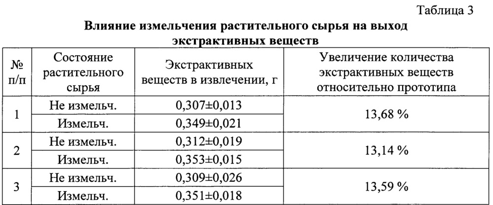 Способ получения биологически активной добавки к пище из растительного сырья (патент 2627590)