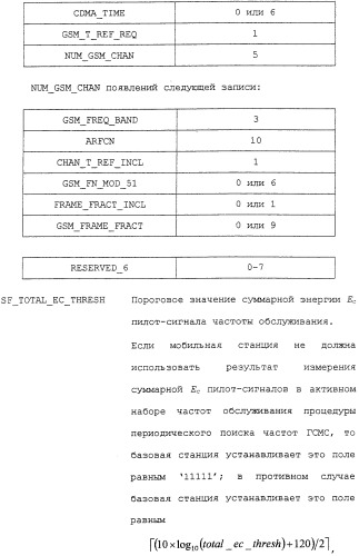 Межсистемная передача обслуживания между базовыми станциями (патент 2292665)