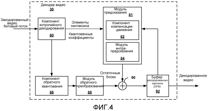 Кодирование опорной картинки для набора опорных картинок (патент 2551815)