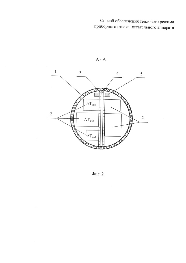 Способ обеспечения теплового режима приборного отсека летательного аппарата (патент 2622173)