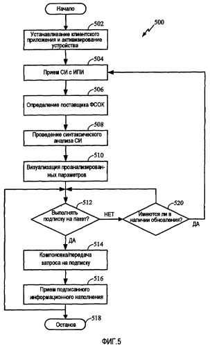 Способы и аппарат для распределения информационного наполнения, поддерживающие множество объектов обслуживания клиентов и составителей пакетов информационных наполнений (патент 2399954)