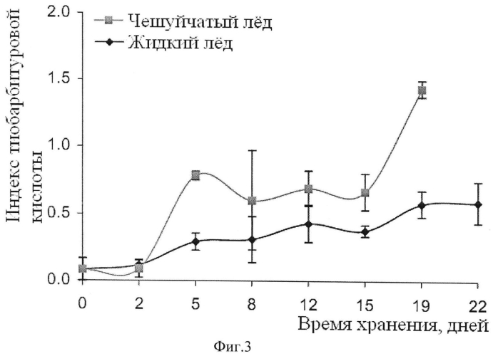 Способ сохранения нативных свойств рыбы до начала ее переработки (патент 2577068)