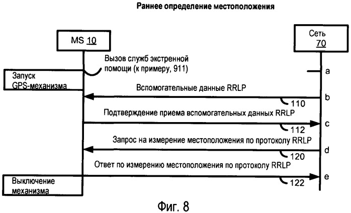 Задержанная сигнализация радиоресурсов в мобильной радиосети (патент 2461994)