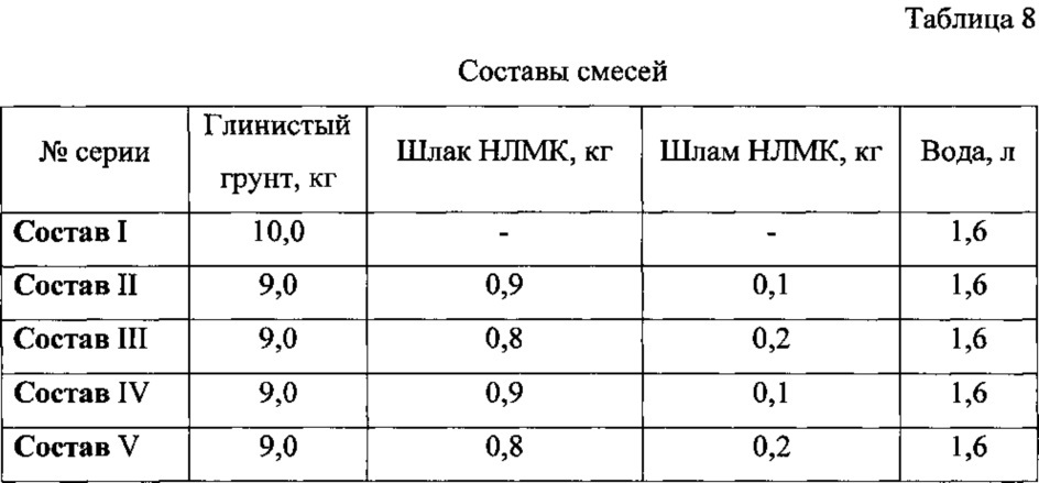 Укрепленный глинистый грунт (патент 2621802)