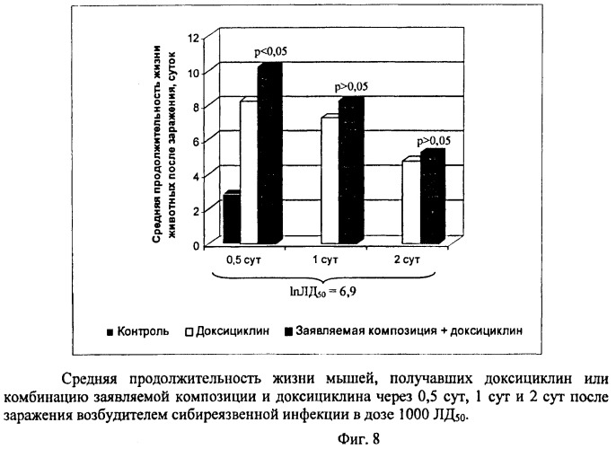 Композиция с противоинфекционной активностью (патент 2476205)