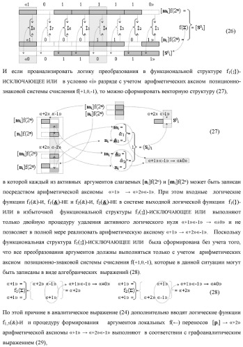 Функциональная структура сумматора fi( ) условно &quot;i&quot; разряда логико-динамического процесса суммирования позиционных аргументов слагаемых [ni]f(2n) и [mi]f(2n) с применением арифметических аксиом троичной системы счисления f(+1,0,-1) (варианты русской логики) (патент 2429522)