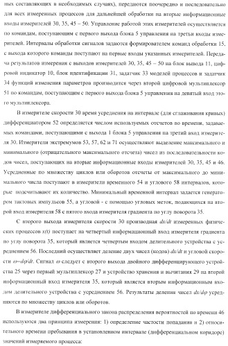 Способ определения технического состояния двигателей внутреннего сгорания и экспертная система для его осуществления (патент 2428672)