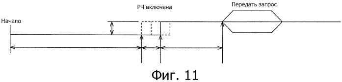 Устройство передачи данных, способ передачи данных и система передачи данных (патент 2532618)