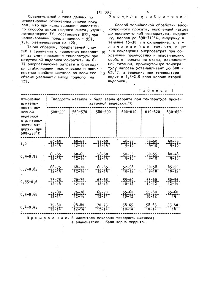 Способ термической обработки высокопрочного проката (патент 1511284)