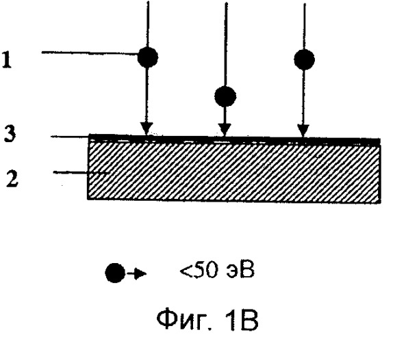 Способ образования изолирующего слоя посредством частиц с низкой энергией (патент 2522440)