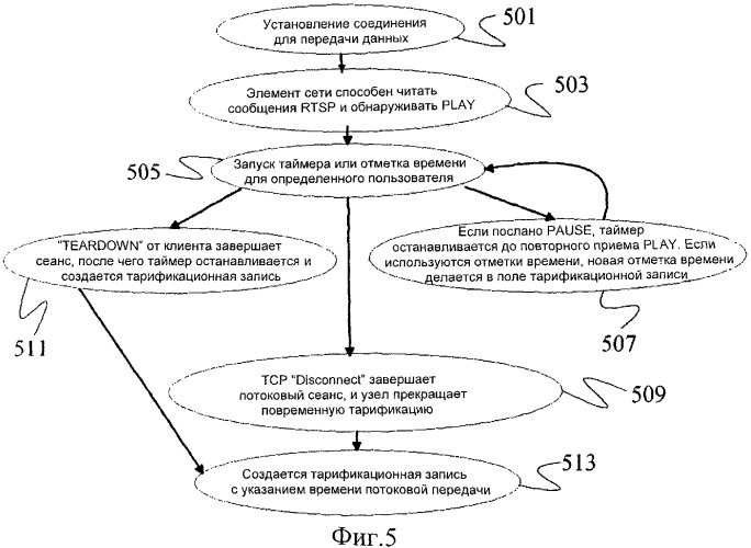 Способ и система тарификации потокового соединения в системе пакетной мобильной радиосвязи (патент 2370900)
