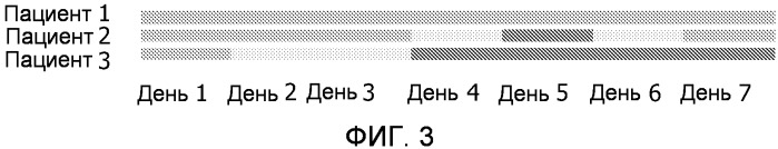 Система и способ контроля легочной гиперемии (патент 2538177)