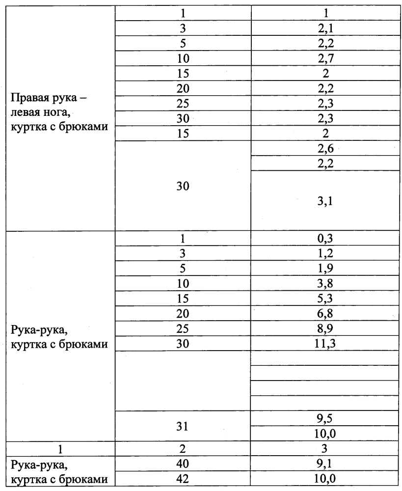 Защитная экранирующая термостойкая ткань (патент 2654445)