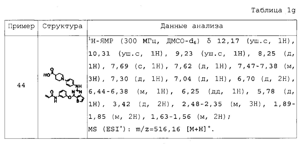 Новые конденсированные пиримидиновые производные для ингибирования тирозинкиназной активности (патент 2598852)