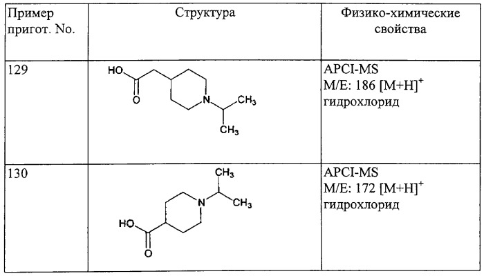 Производные бензофурана (патент 2286344)