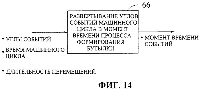 Управление многосекционной машиной (патент 2286955)