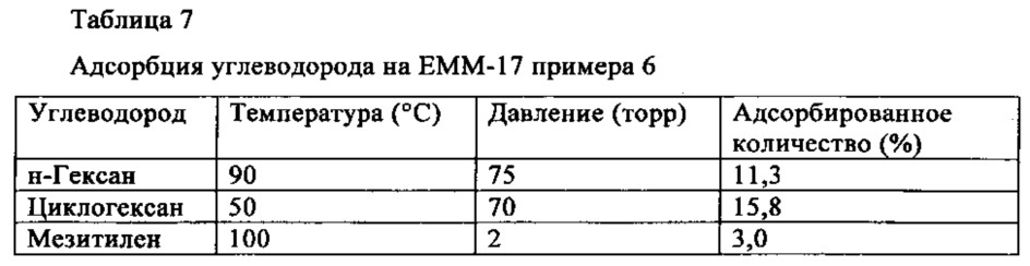 Материал молекулярного сита, его синтез и применение (патент 2617353)