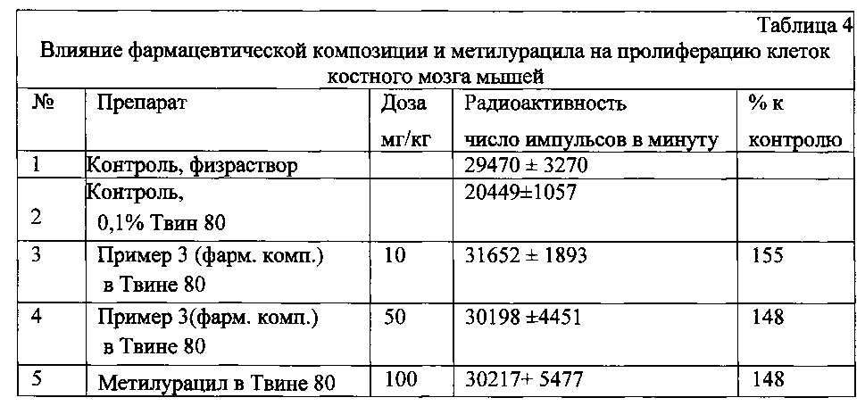 Фармацевтическая композиция, обладающая иммуностимулирующим действием (патент 2605832)