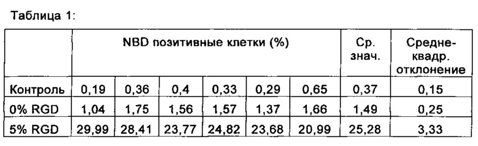 Нацеливающие аминокислотные липиды (патент 2654210)