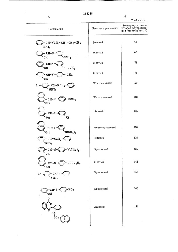 Флуоресцентные температурные индикаторы (патент 368288)