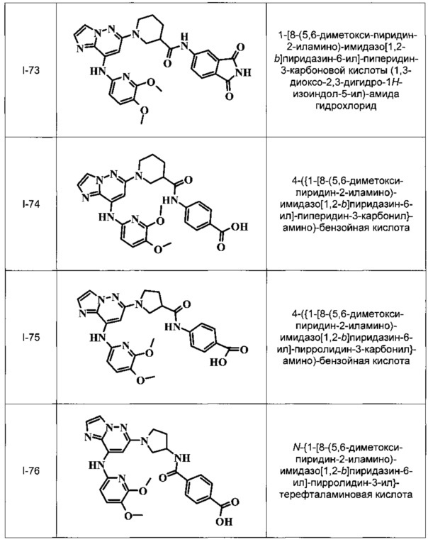 Имидазопиридазины (патент 2662443)