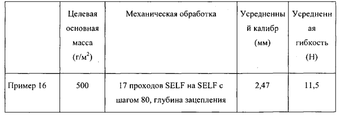 Абсорбирующий компонент, содержащий профиль плотности (патент 2579741)