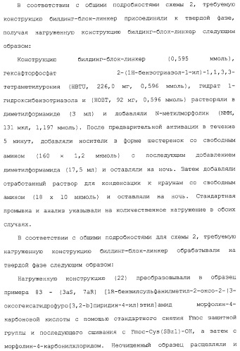 Ингибиторы крузипаина и других цистеинпротеаз (патент 2329266)