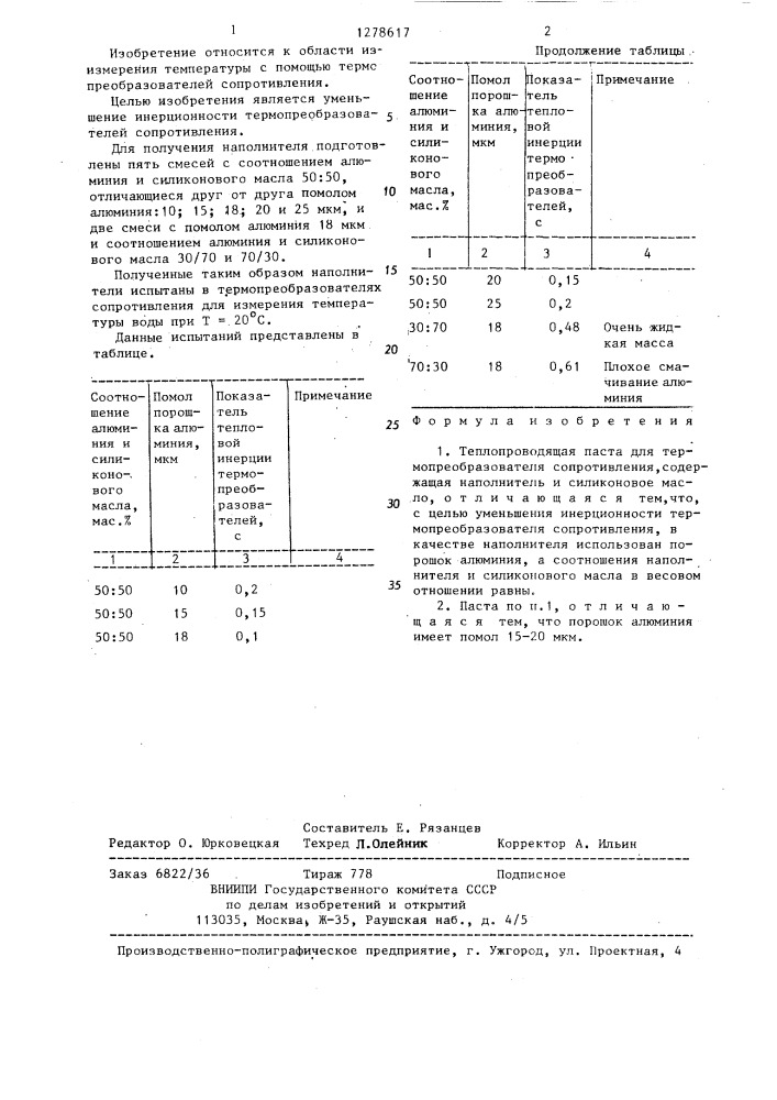 Теплопроводящая паста для термопреобразователя сопротивления (патент 1278617)