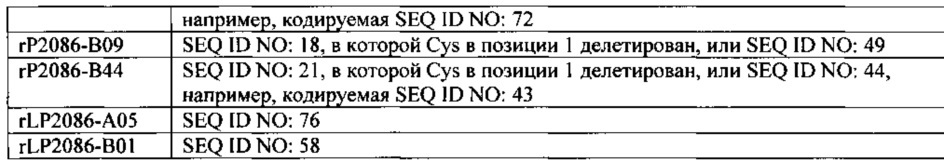 Композиции neisseria meningitidis и способы их применения (патент 2665841)