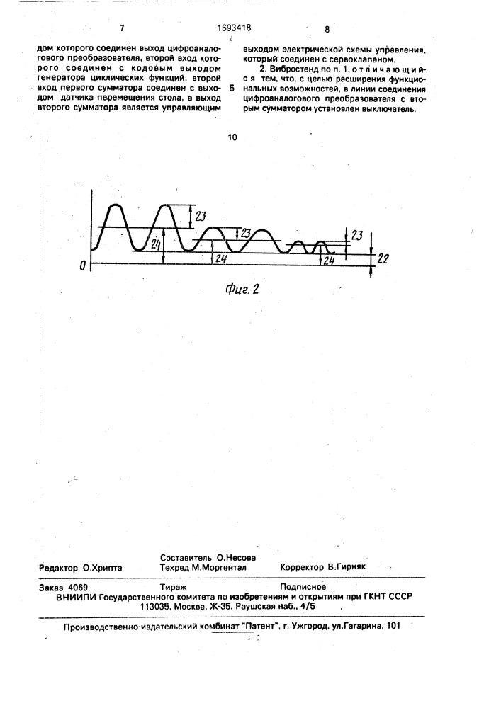 Электрогидравлический вибростенд (патент 1693418)